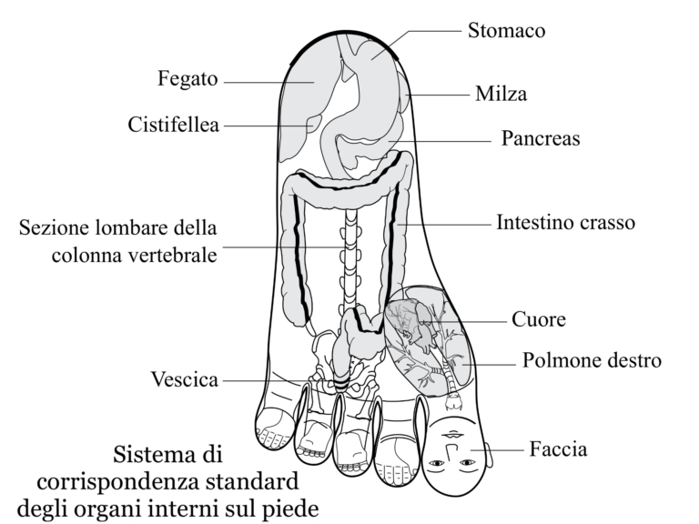 Sistema di corrispondenza standard